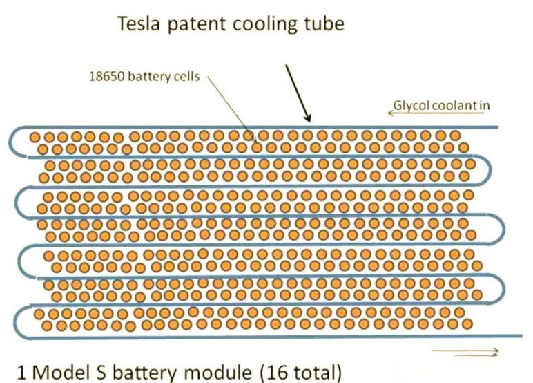 Layout diagram of Tesla's liquid cooling channels.jpg Layout diagram of Tesla's liquid cooling channels.jpg